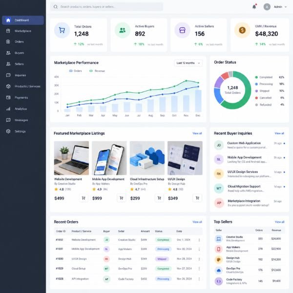 WordPress and WooCommerce platform development