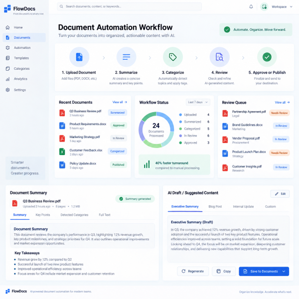 AI assisted content and document workflow automation