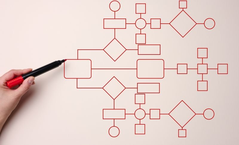 Technical implementation and stakeholder management