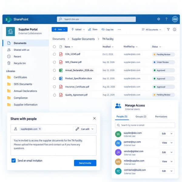 SharePoint external user access and permissions