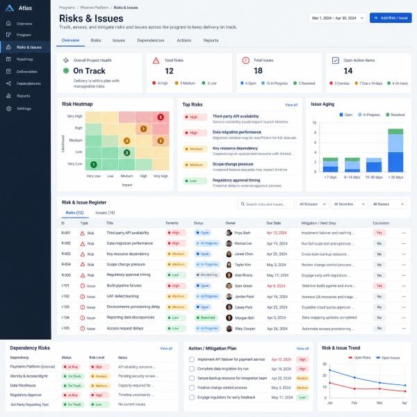 Technical project risk issue and dependency management