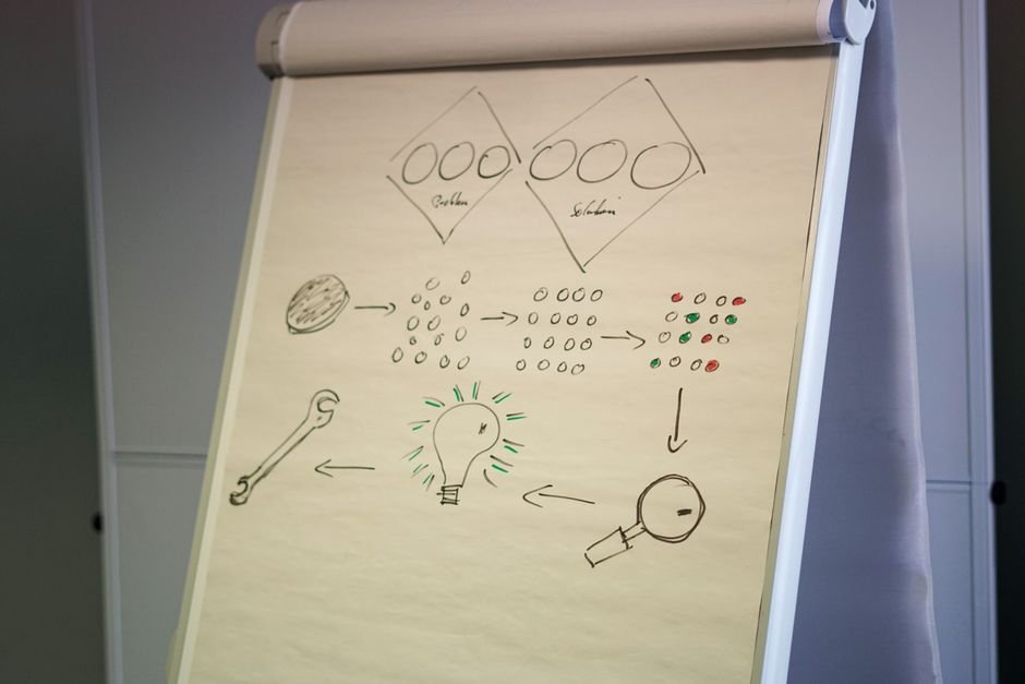 Flipchart showing a business strategy with diagrams and ideas in an office setting