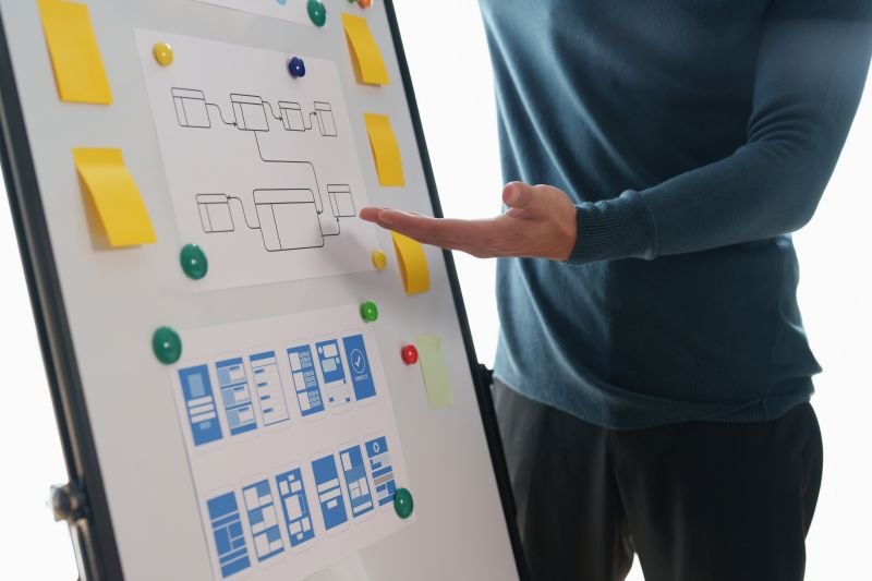 Technology consulting approach for systems workflows and implementation